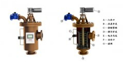 過濾器廠家聊聊江蘇省地下水污染狀況